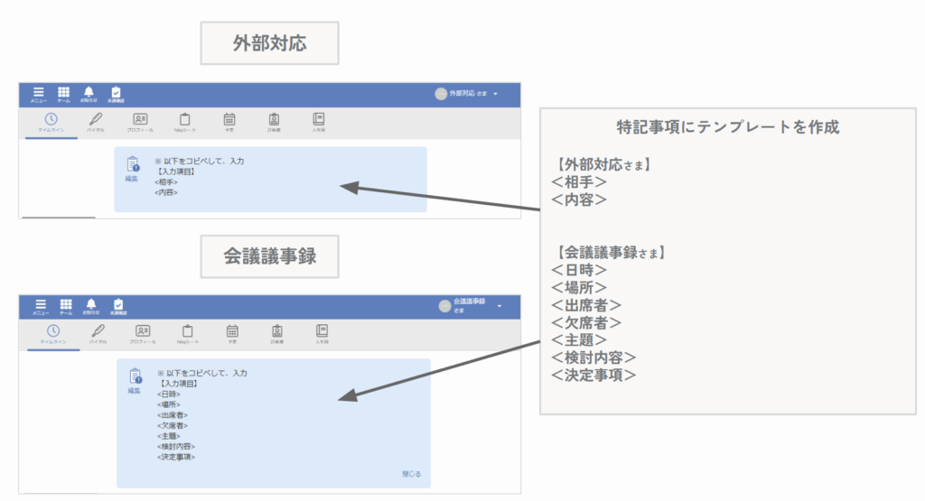 ケアコラボLife Soar合同会社架空ご利用者工夫の画像
