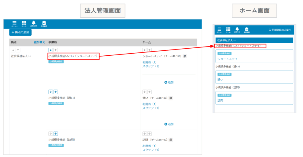 ケアコラボ　事業所名がホーム画面で表示される箇所を説明した画面