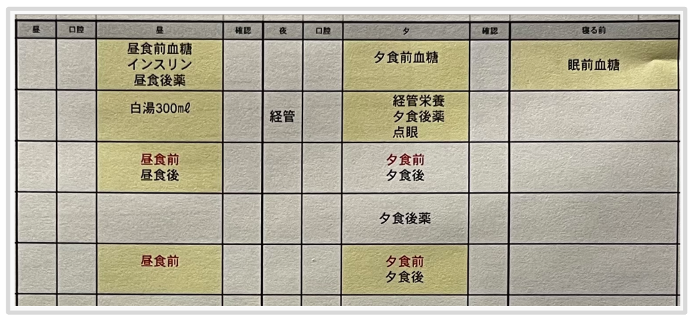 ケアコラボ活用術 医療法人社団健育会さん 紙のチェック表で処置内容の確認を行っている説明画像(拡大②)