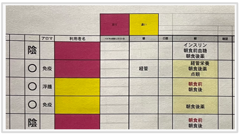 ケアコラボ活用術 医療法人社団健育会さん 紙のチェック表で処置内容の確認を行っている説明画像(拡大①)