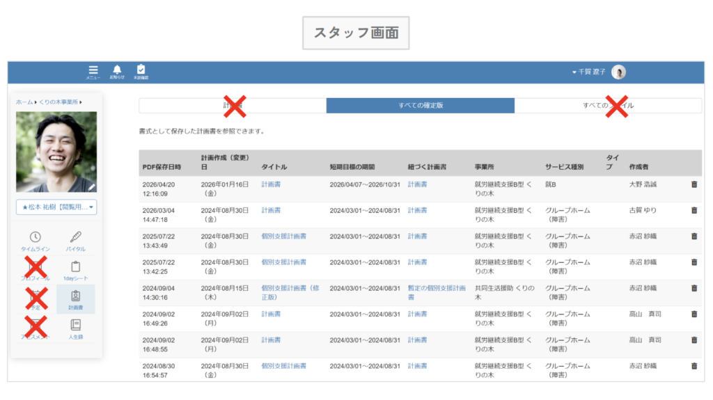 ケアコラボスタッフ画面とご家族画面での見え方の違いの画像(計画書)