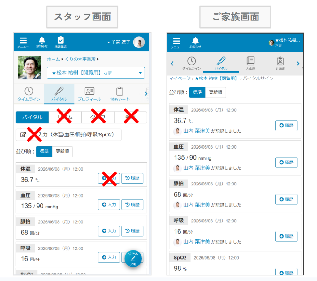 ケアコラボスタッフ画面とご家族画面での見え方の違いの画像(バイタル)