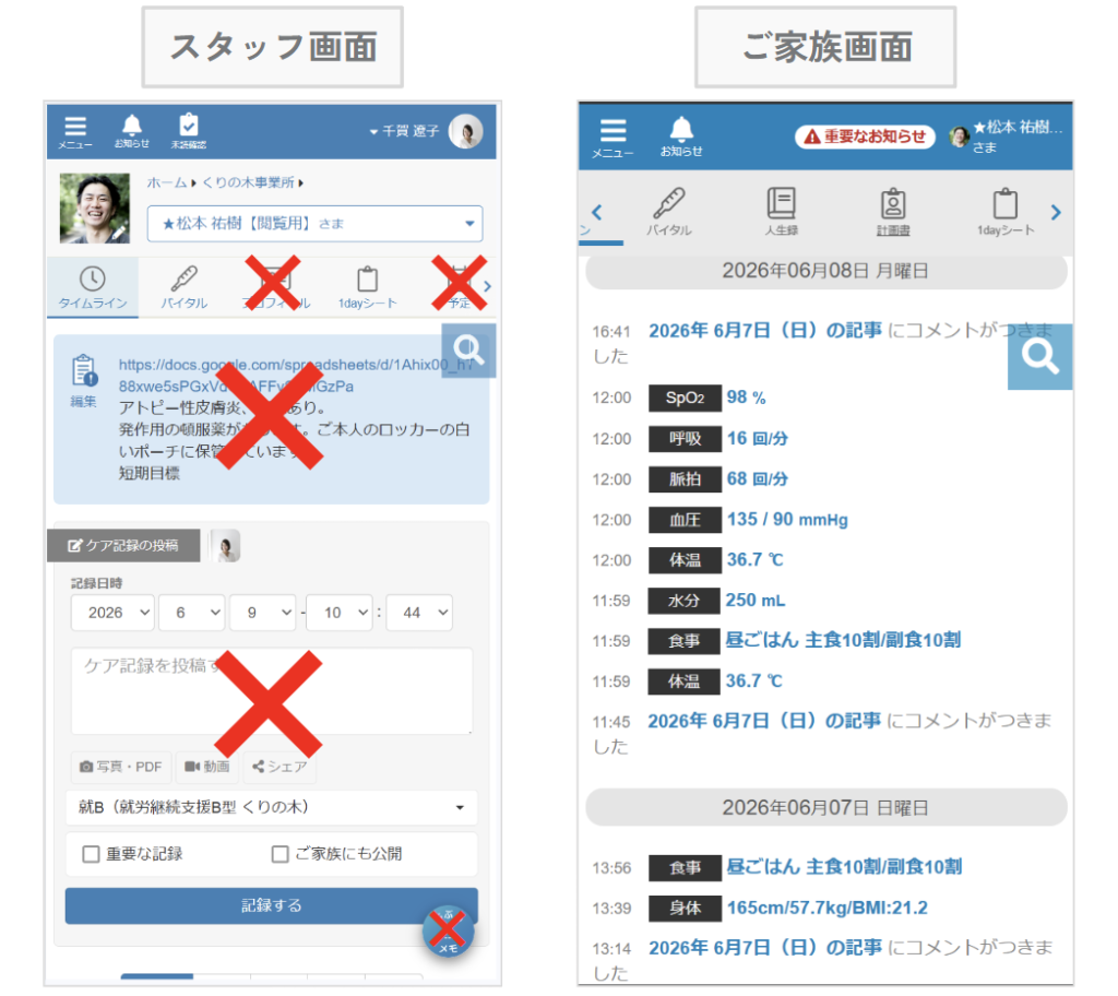 ケアコラボスタッフ画面とご家族画面での見え方の違いの画像(メニュー・タイムライン)
