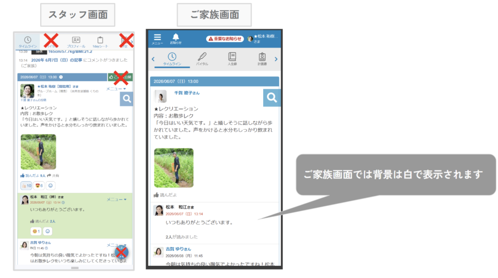 ケアコラボスタッフ画面とご家族画面での見え方の違いの画像(ご家族画面で背景が白になる)