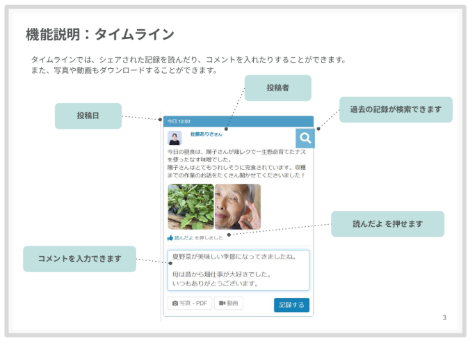 ケアコラボ ご家族への記録共有(ご家族共有機能)ご家族様向け ケアコラボ説明資料の説明画像